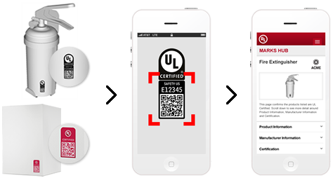 Diagram of UL certified products QR code scanning 