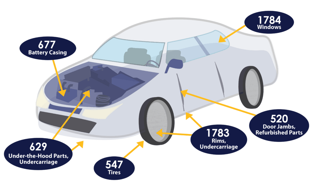 Infographic of labeling capabilities for cars, vehicles, and OEM parts