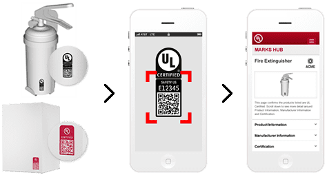 Diagram of UL certified products QR code scanning 