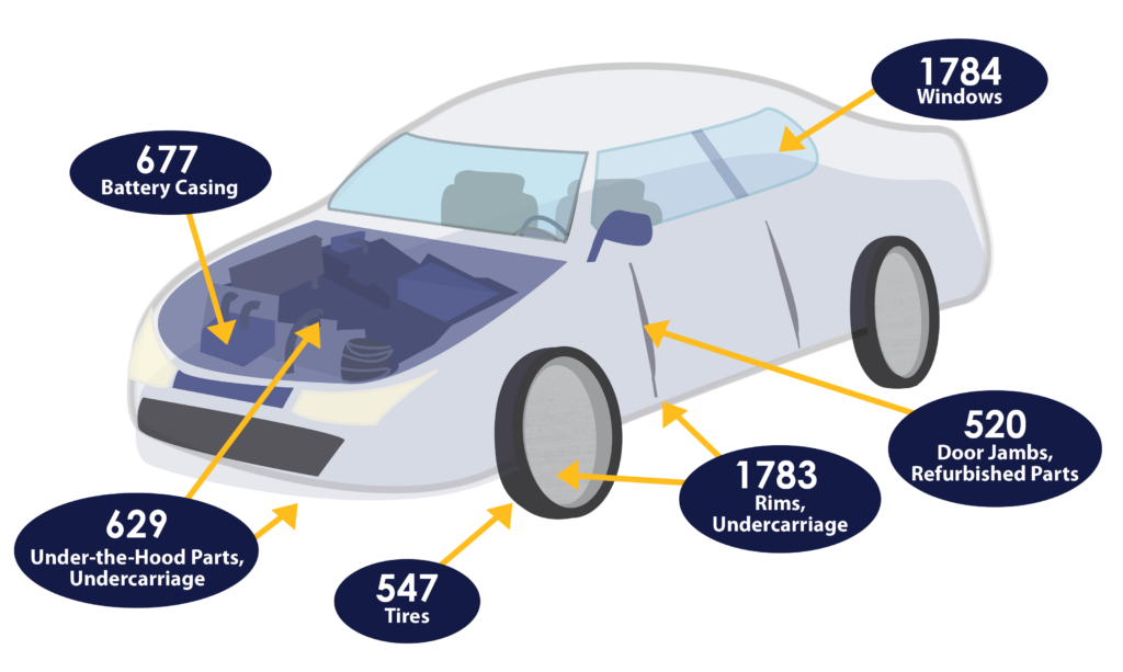 Infographic of labeling capabilities for cars, vehicles, and OEM parts