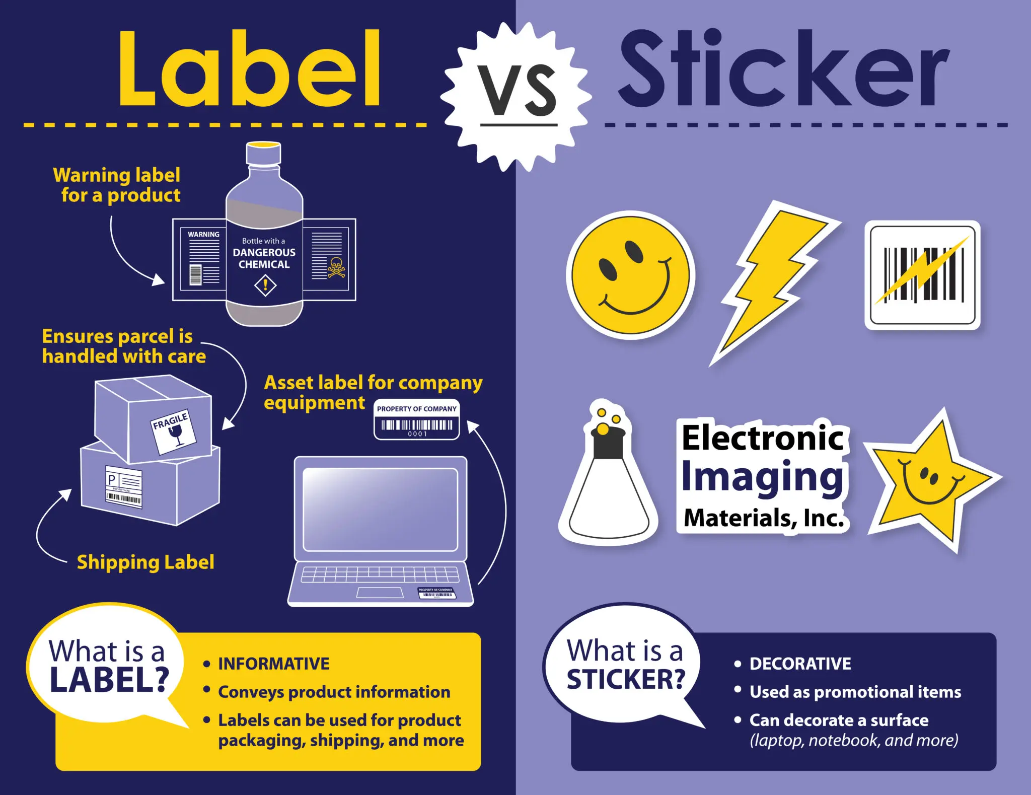 The difference between a label and a sticker