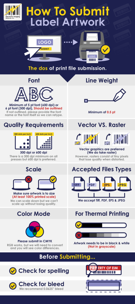 How to Submit Label Artwork infographic