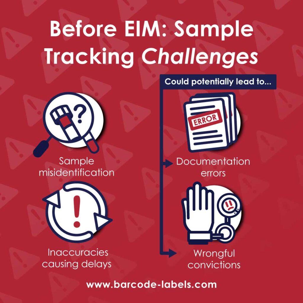 Graphic carousel titled “Before EIM: Sample Tracking Challenges.” Icons show a magnifying glass over a test tube labeled “Sample misidentification” and circular arrows around an exclamation mark labeled “Inaccuracies causing delays.