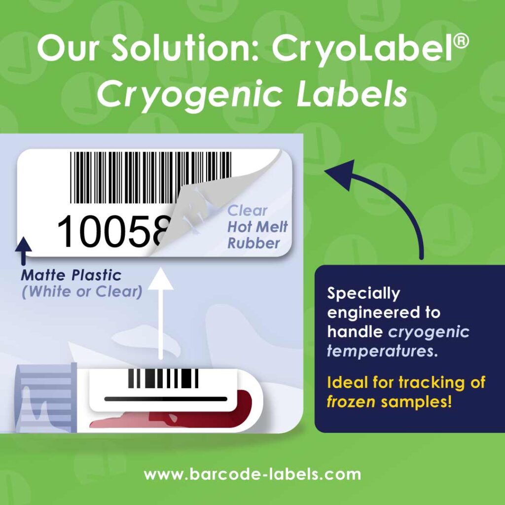 Graphic carousel slide titled “Our Solution: CryoLabel Cryogenic Labels.” A matte plastic cryogenic label is shown peeling to reveal clear hot-melt rubber adhesive. A blue text box states the label is engineered for cryogenic temperatures and used for tracking frozen samples.