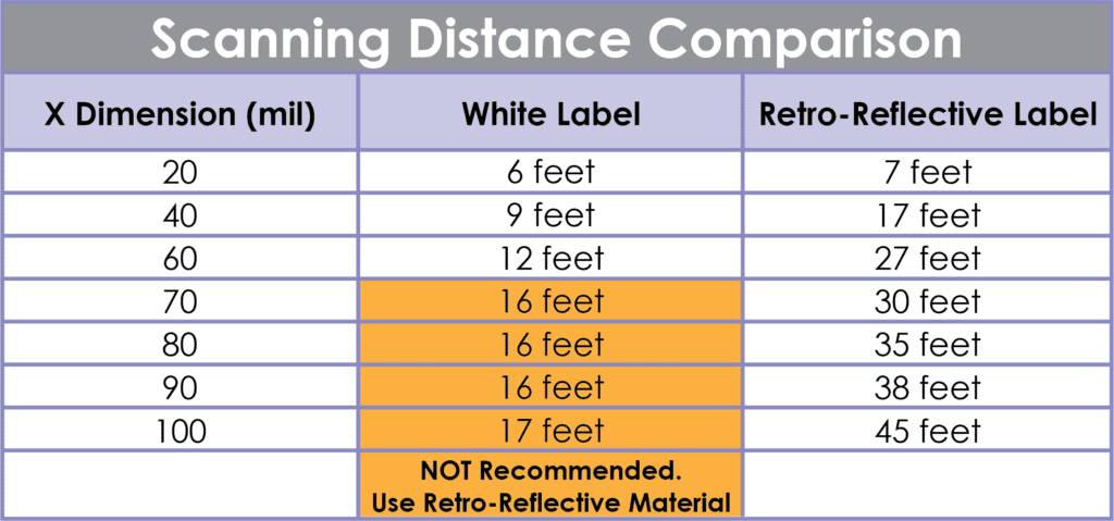 Scanning Distance Comparison spreadsheet