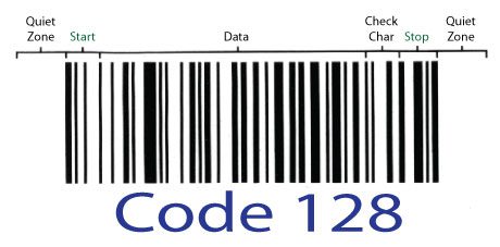 Diagram of the elements of a Code 128 barcode