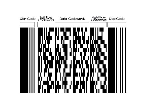 Diagram of pdf417 barcode 