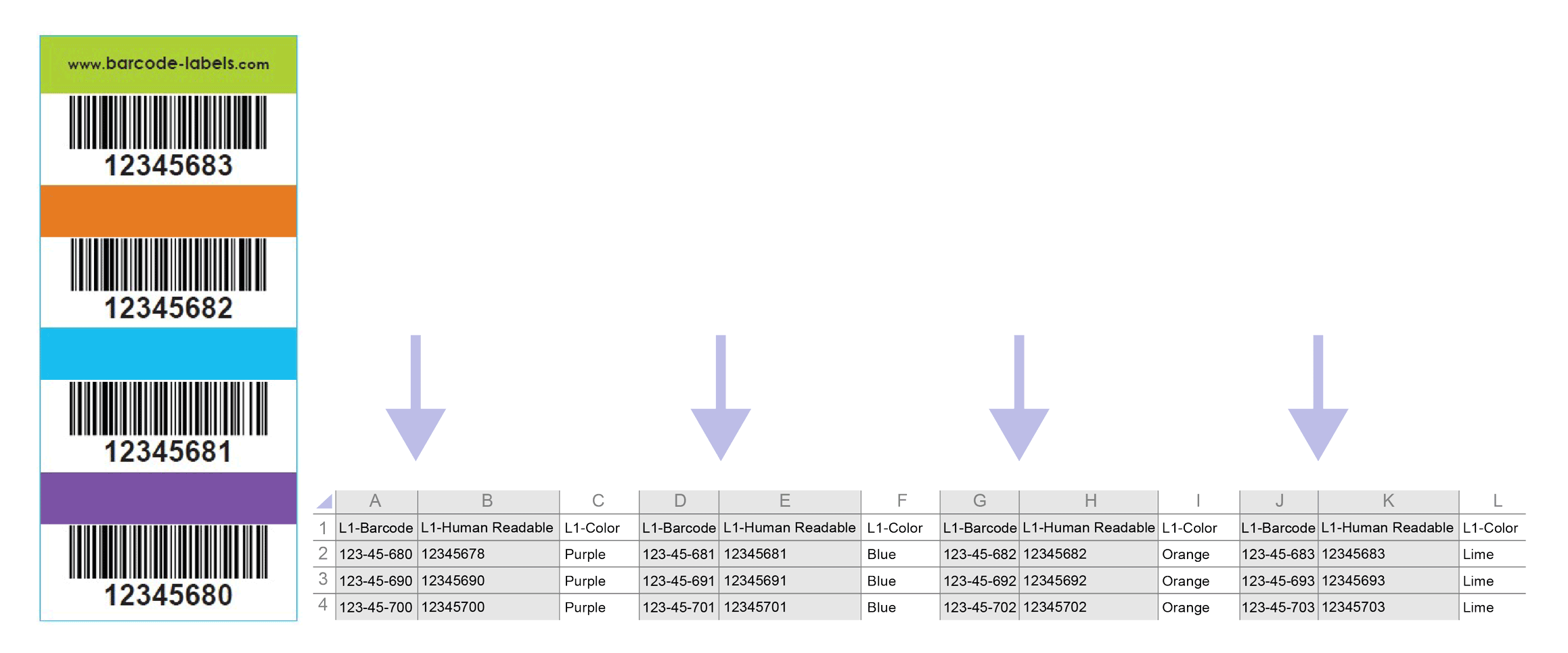 Totem label with different human readable