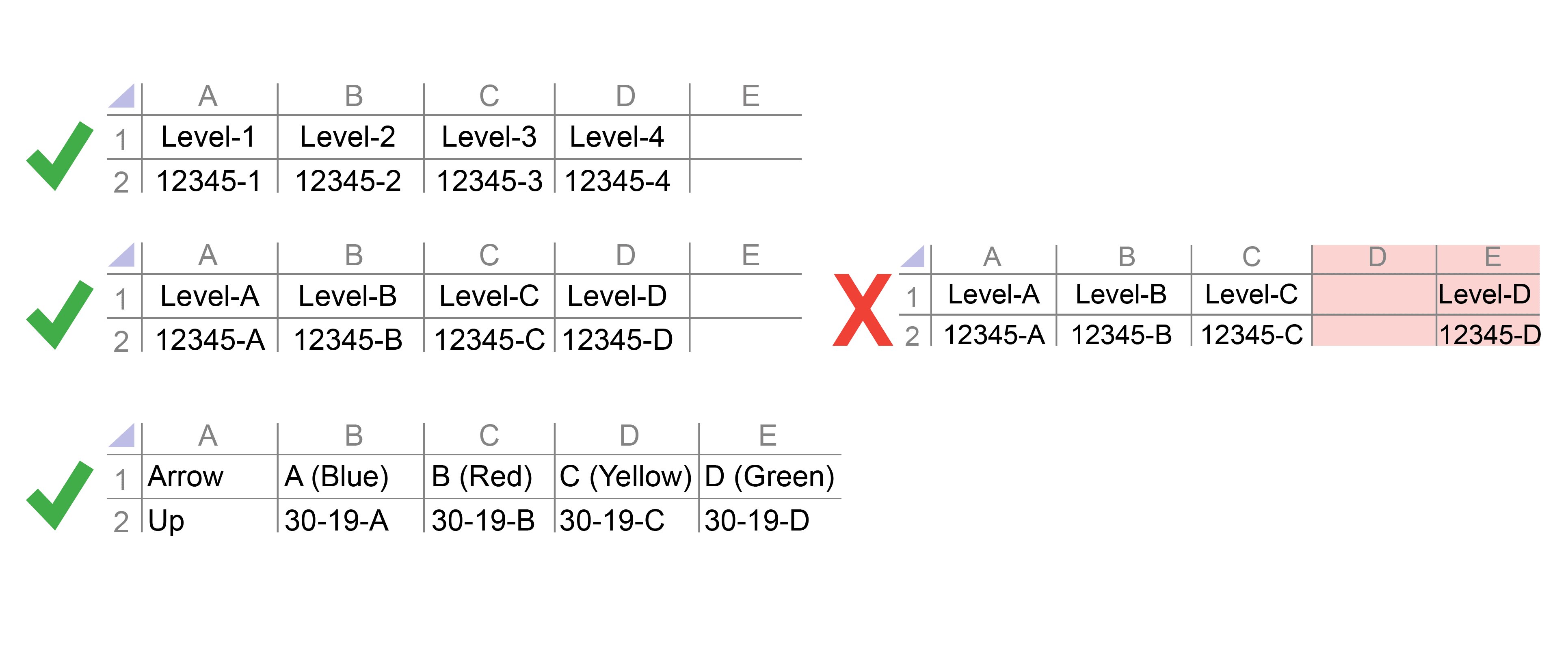 Good versus bad data example