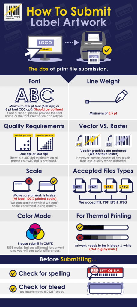 How to Submit Label Artwork infographic