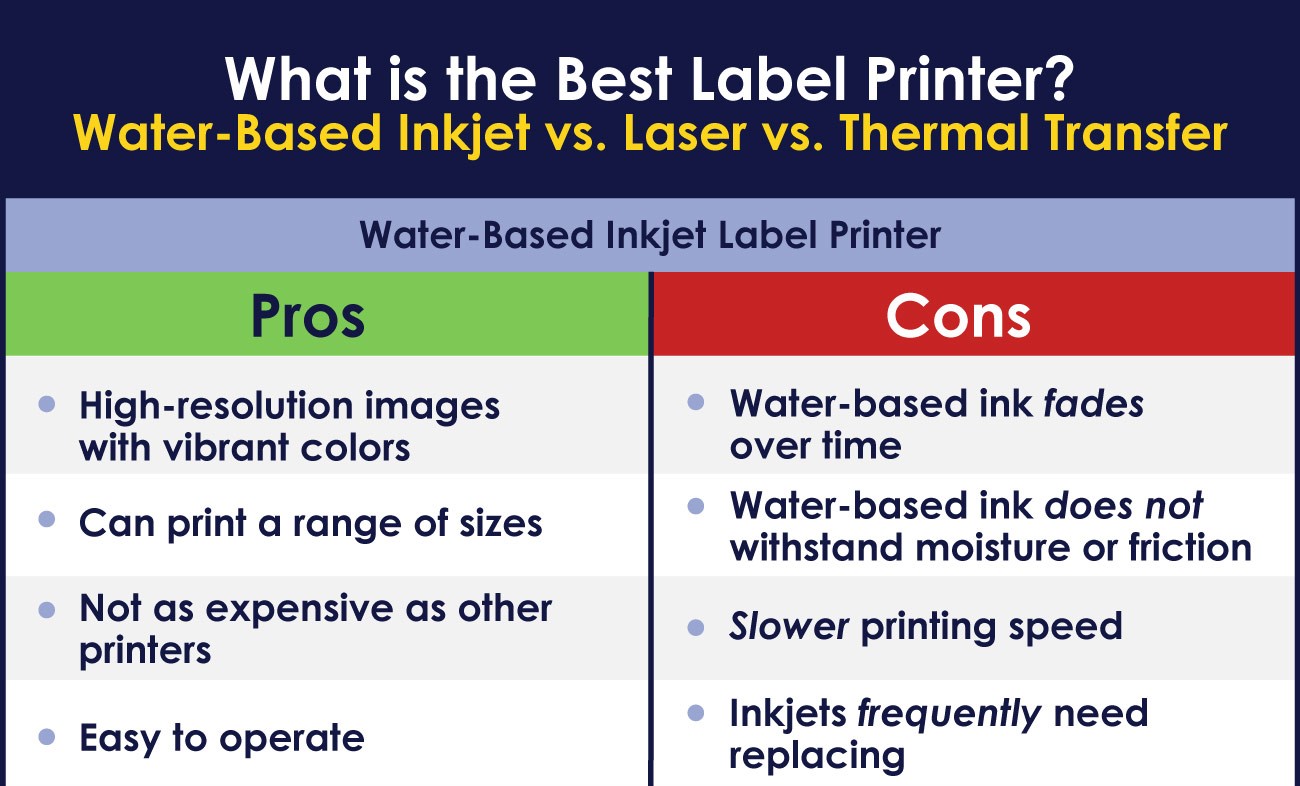 Thermal Label Printers: The Best Label Printer for Your Business ...