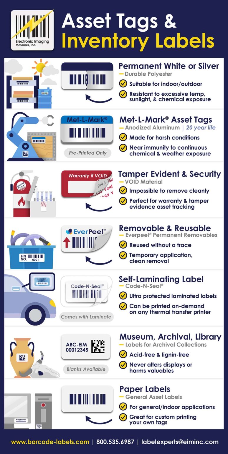 Label Infographics - Electronic Imaging Materials