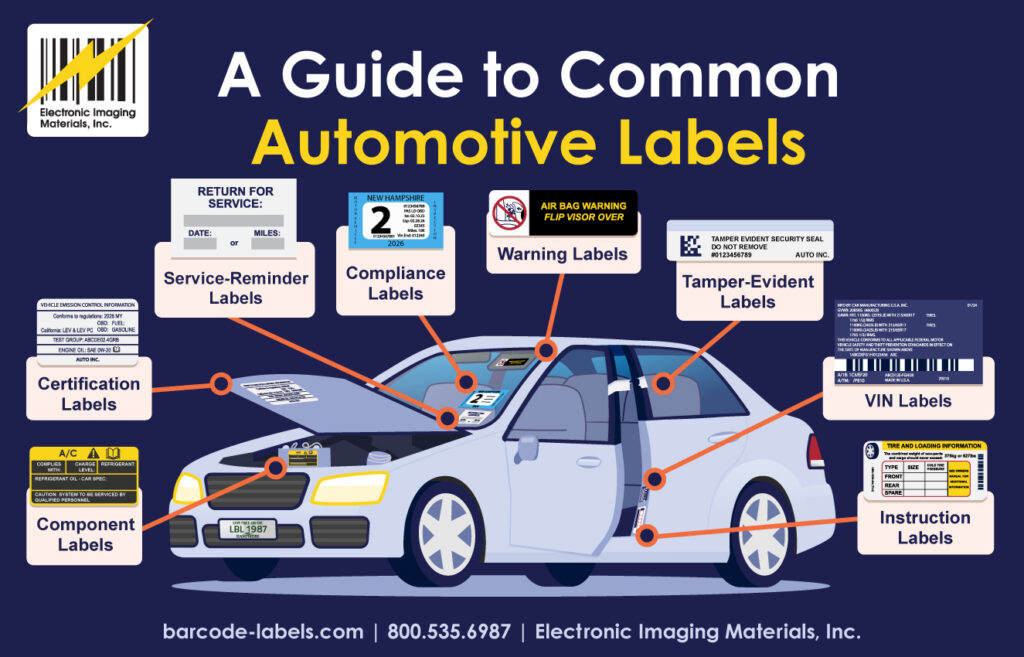 Automotive labeling infographic with labeled sections