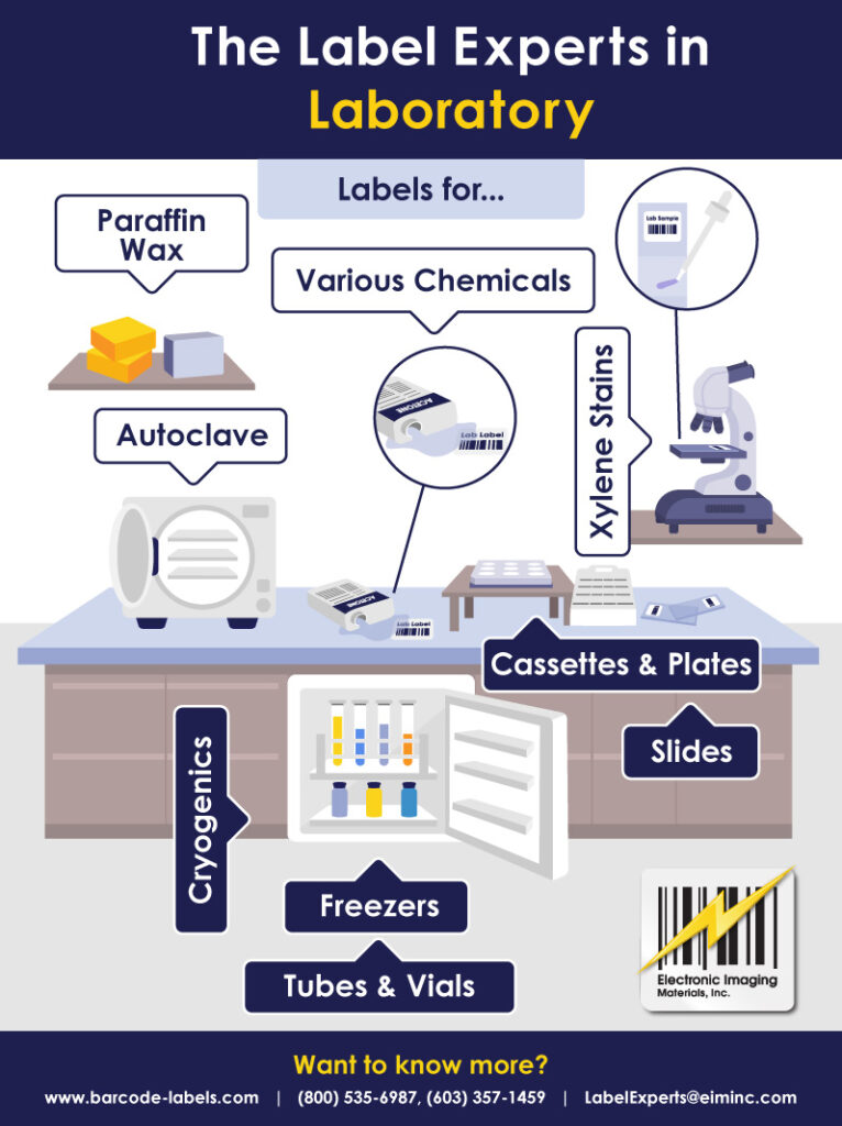 Infographic titled 'The label Experts in Laboratory'. Featuring cryogenically labeled tubes and vials inside freezer, cassettes and plates, a slide with xylene applied, and options for autoclave resistant and other various chemicals used in a lab setting.